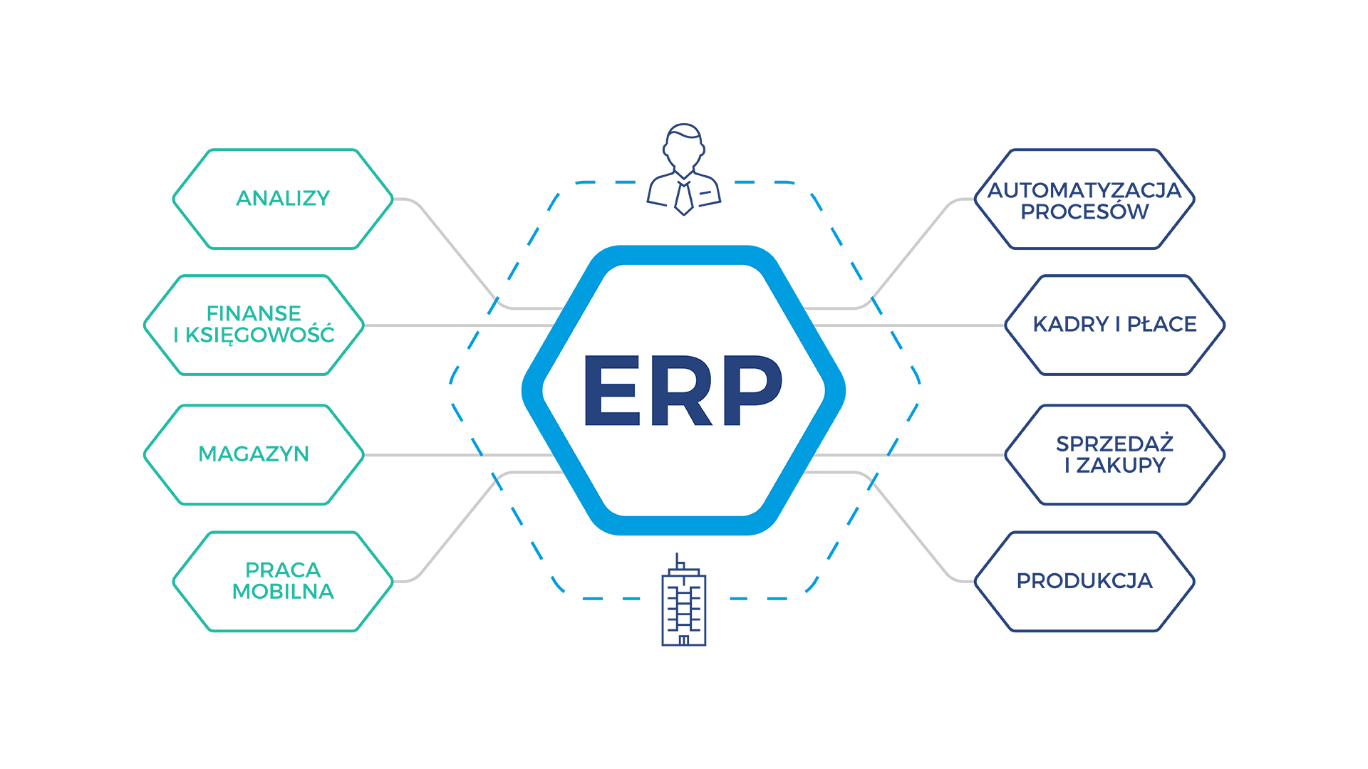 Разработка прототипа erp системы