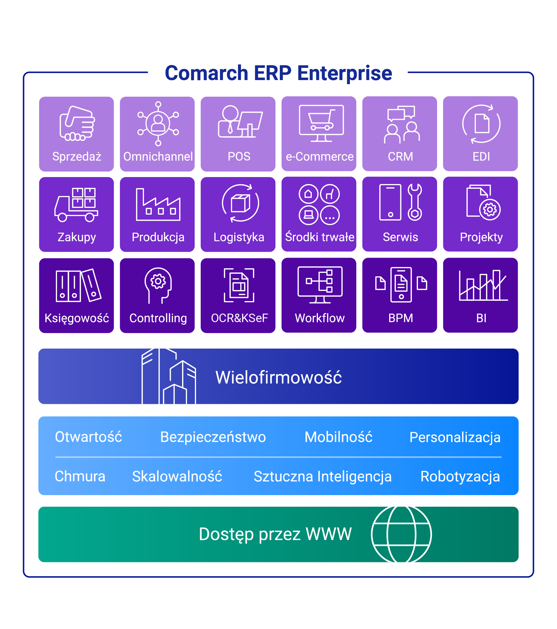 Comarch ERP Enterprise - rozbudowana funkcjonalność narzędzi