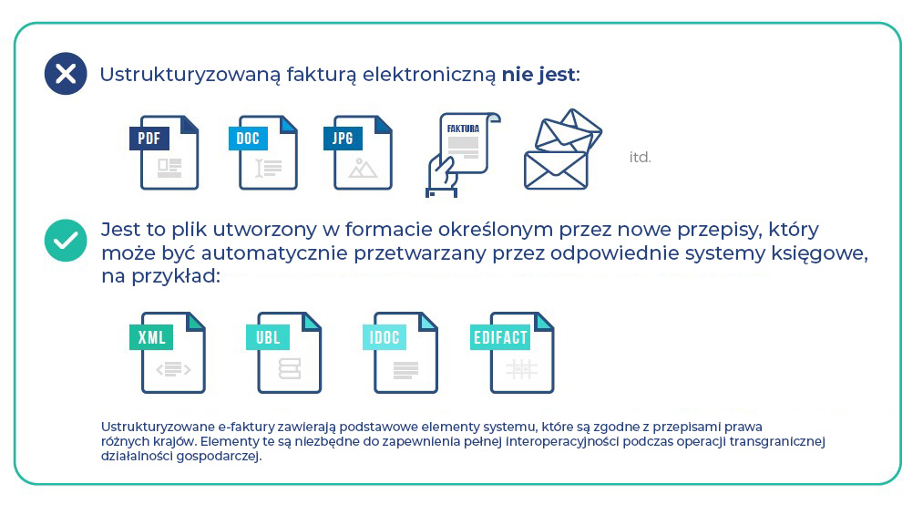 Electronic Invoicing Infographic