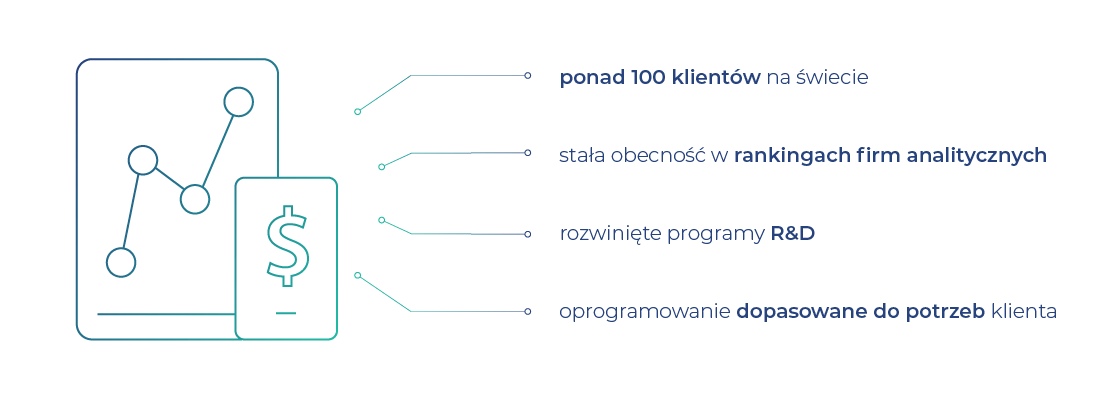 sektor finansowy