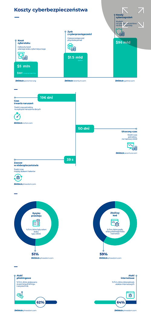 mockup cyber security costs