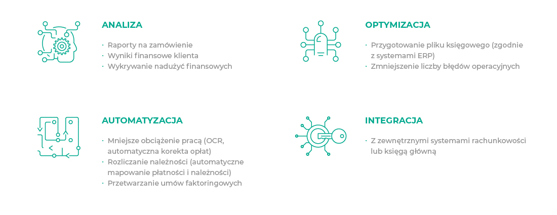 analiza, optymalizacja, automatyzacja