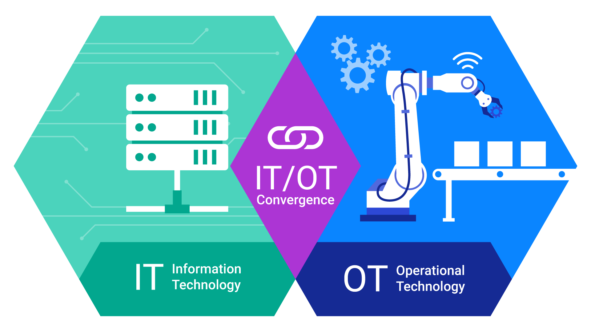 mes program, system iot