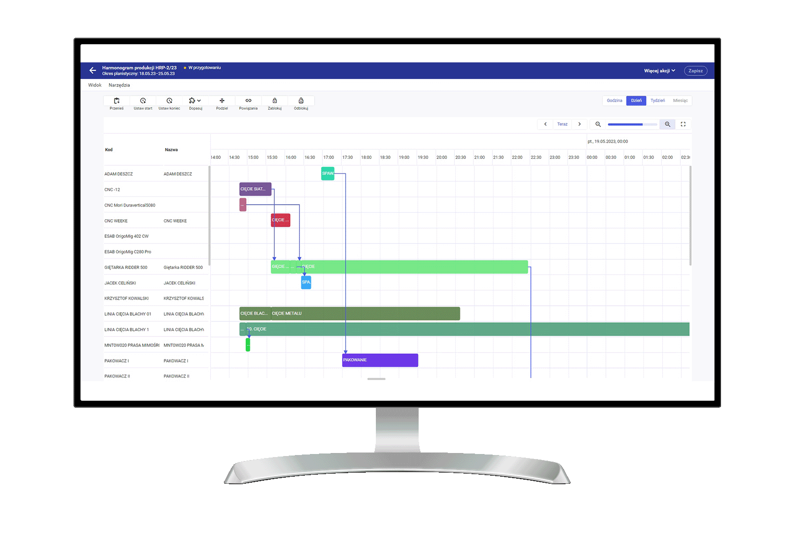 Ergonomiczny wykres Gantt’a