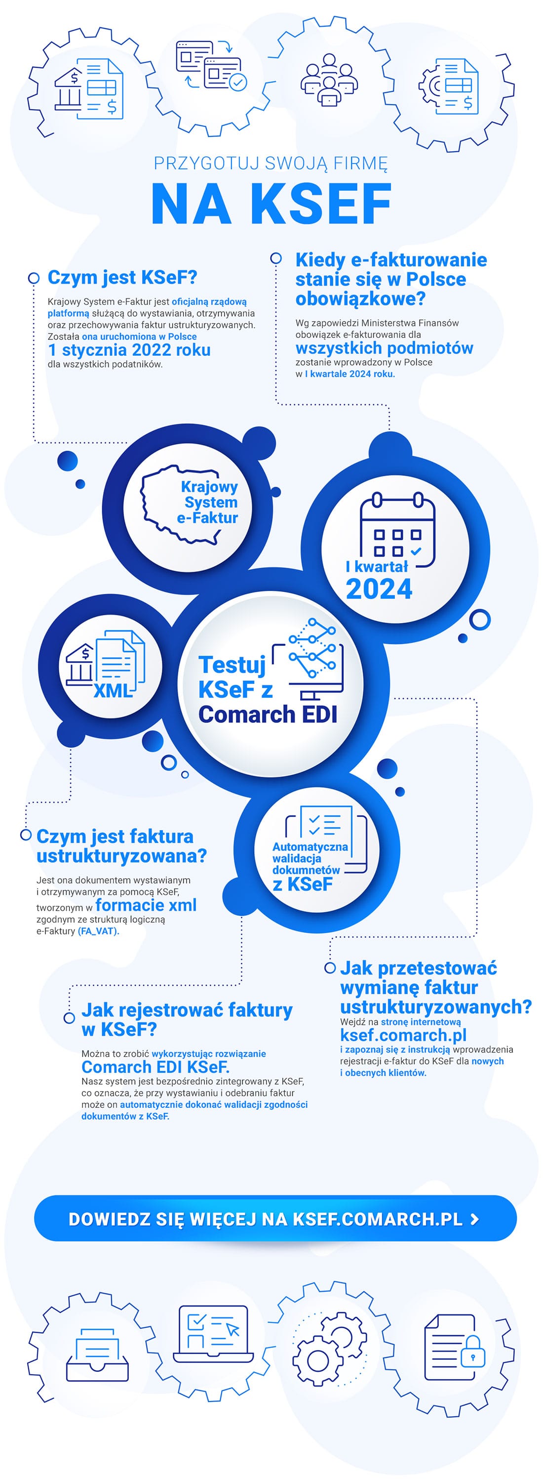 Czym jest KSeF? Krajowy System e-Faktur KSeF Infografika