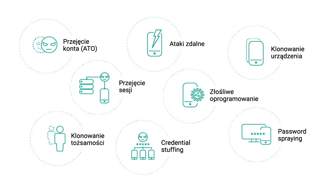comarch smooth authentication