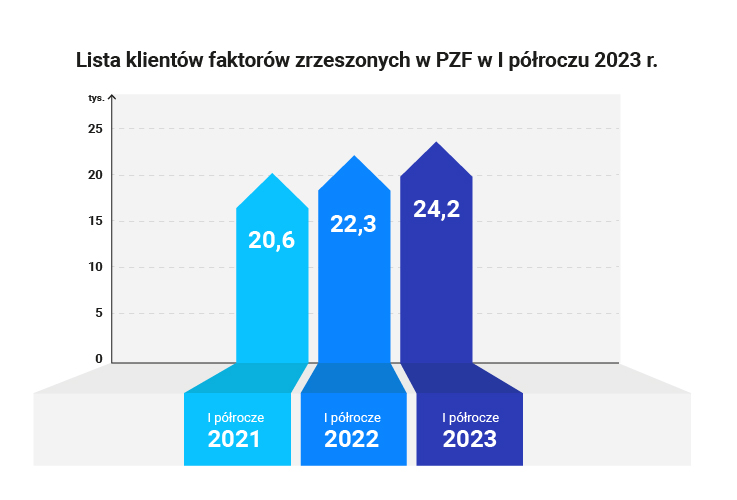 lista klientów zrzeszonych przez PZF