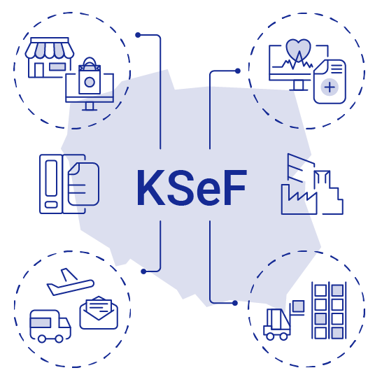 ksef api, oprogramowanie do ksef -Podmioty, które są zobowiązane do korzystania z KSeF