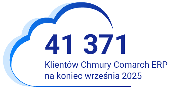 ERP w chmurze - platformy chmurowe