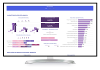 Przykładowy dashboard Comarch BI Point dotyczący emisji CO2