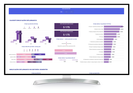 Przykładowy dashboard Comarch BI Point dotyczący emisji CO2