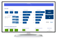 Przykładowy dashboard Comarch BI Point dotyczący zużycia wody