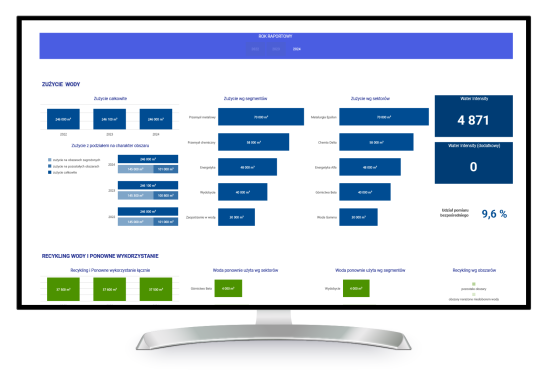 Przykładowy dashboard Comarch BI Point dotyczący zużycia wody