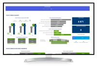 Przykładowy dashboard Comarch BI Point dotyczący zużycia energii elektrycznej