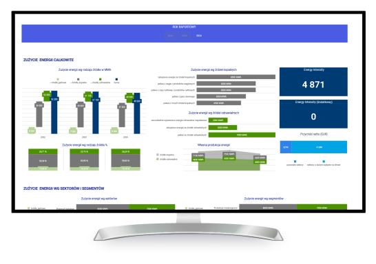 Przykładowy dashboard Comarch BI Point dotyczący zużycia energii elektrycznej