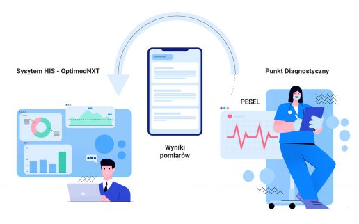 NOWOŚĆ! Optimed NXT w integracji z Punktem Diagnostycznym