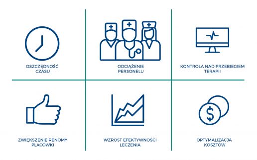 6 powodów, dla których warto zainwestować w Zdalną Opiekę Medyczną