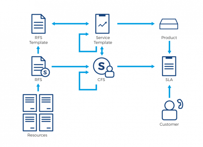 Comarch Service Inventory