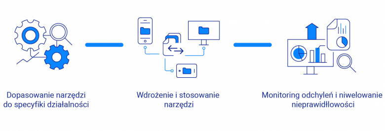 BI systemy controllingowe erp, controlling business intelligence - zadania i proces