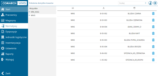systemy wms - Zarządzanie lokalizacją zasobów