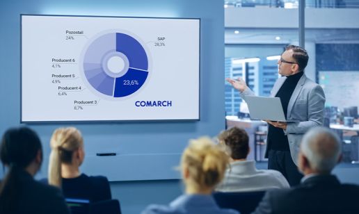 Drugie miejsce wśród dostawców systemów ERP w raporcie IDC 