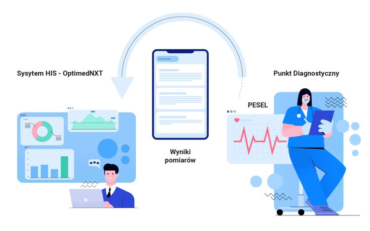 NOWOŚĆ! Optimed NXT w integracji z Punktem Diagnostycznym