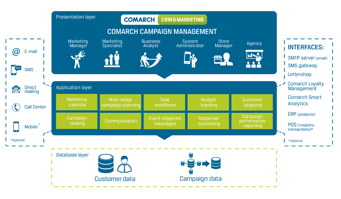 Кампейн менеджмент. Local epilepsy. Утм метка. Marketing campaign. Medium php campaign.